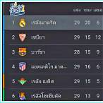 ตารางคะแนนลาลีกา